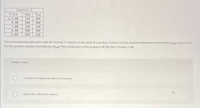 Country Y Price Odd Osd 9 00 250 450 8 00 300 400 7 00 350 350 400 300 6 00 5 00 450 250 The Accompanying Table Gives D 1