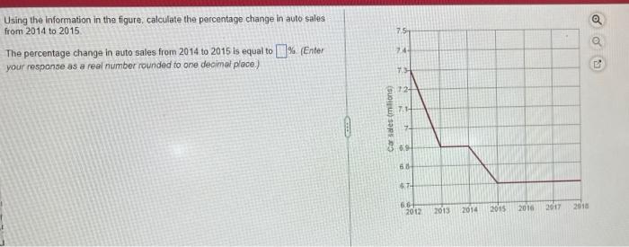 Using The Information In The Figure Calculate The Percentage Change In Auto Sales From 2014 To 2015 The Percentage Cha 1