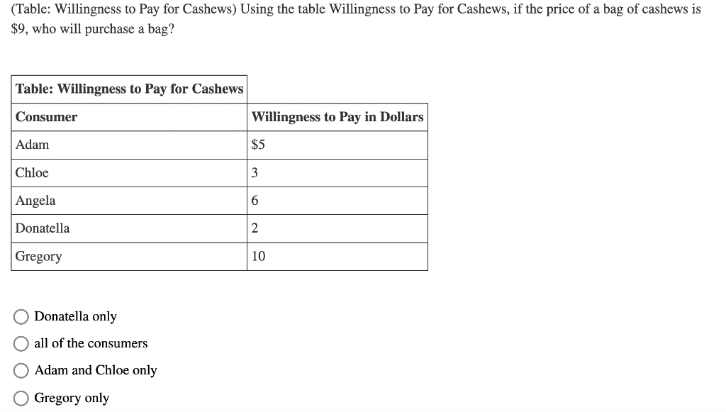 Table Willingness To Pay For Cashews Using The Table Willingness To Pay For Cashews If The Price Of A Bag Of Cashews 1