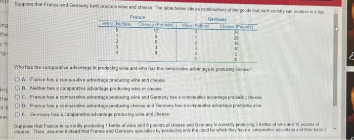 Ing The By Fe Ngi Suppose That France And Germany Both Produce Wine And Cheese The Table Below Shows Combinations Of Th 1