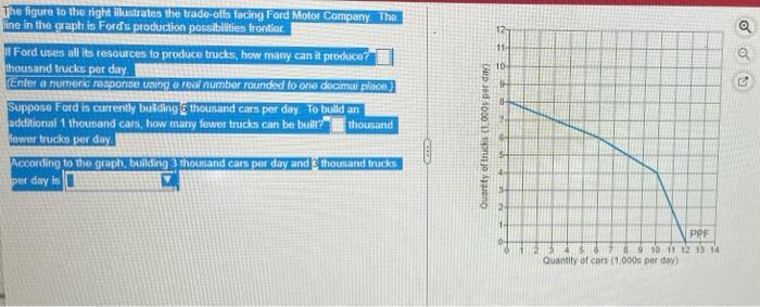 The Figure To The Right Illustrates The Trade Offs Facing Ford Motor Company The Line In The Graph Is Ford S Production 1