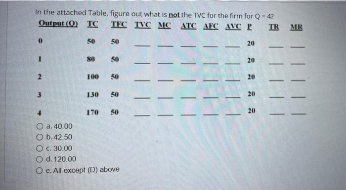 In The Attached Table Figure Out What Is Not The Tvc For The Firm For Q 4 Tfc Tvc Mc Atc Afc Avc P Output 0 Tc Tr 1