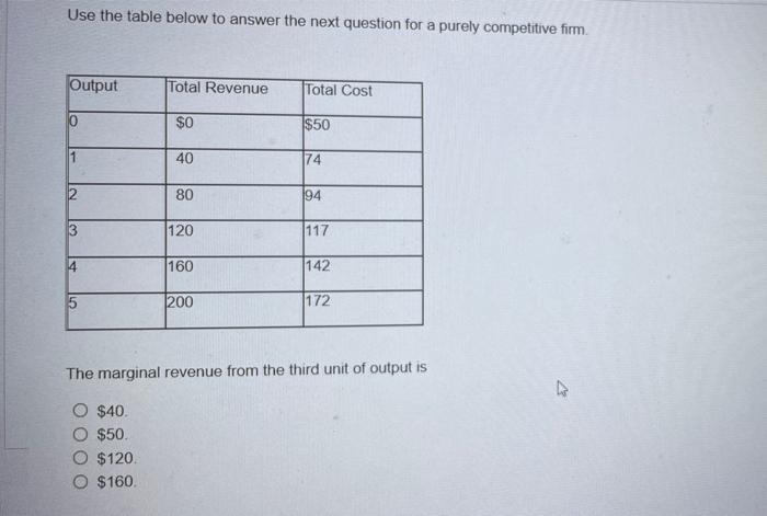 Use The Table Below To Answer The Next Question For A Purely Competitive Firm Output 0 In 2 3 4 10 5 Total Revenue 0 1