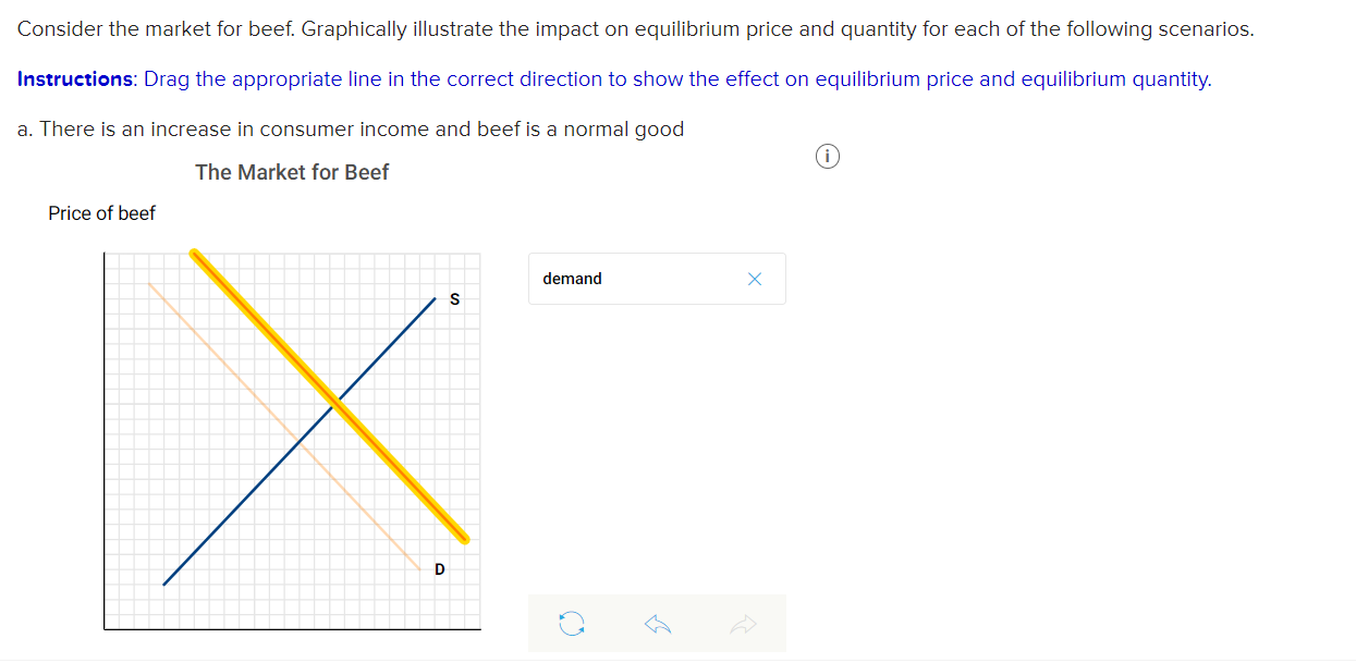 Consider The Market For Beef Graphically Illustrate The Impact On Equilibrium Price And Quantity For Each Of The Follow 1