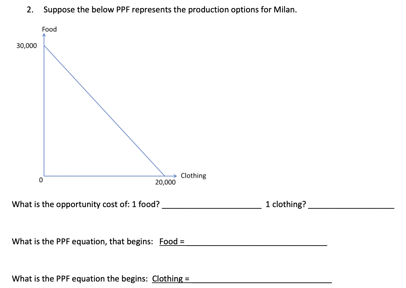 2 Suppose The Below Ppf Represents The Production Options For Milan 30 000 Food 0 Clothing 20 000 What Is The Opport 1
