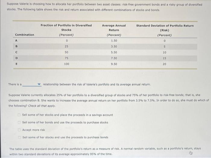 Suppose Valerie Is Choosing How To Allocate Her Portfolio Between Two Asset Classes Risk Free Government Bonds And A Ri 1