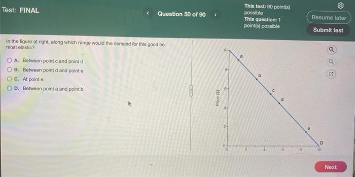 Test Final In The Figure At Right Along Which Range Would The Demand For This Good Be Most Elastic Oa Between Point 1