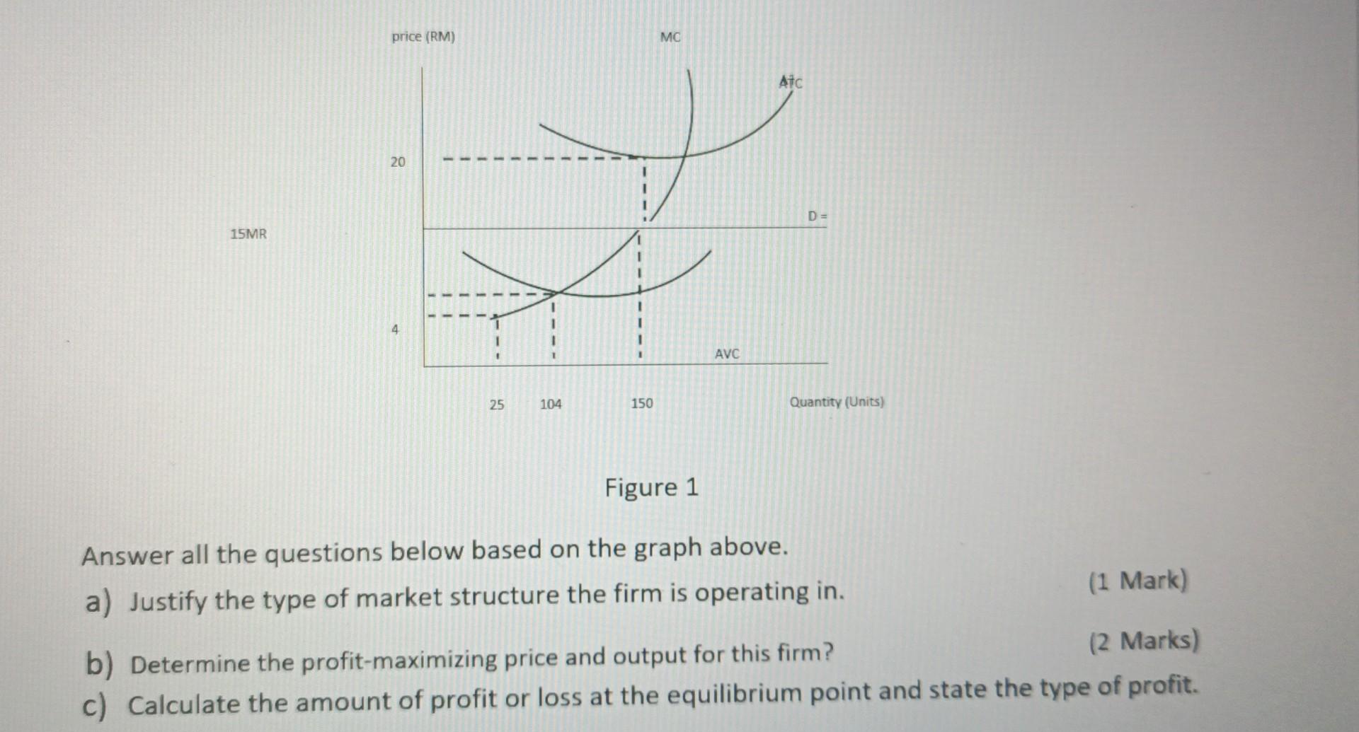 15mr Price Rm 20 4 1 1 1 11 11 T 11 I 25 104 150 Mc Avc Atc D Quantity Units Figure 1 Answer All The Questions Belo 1