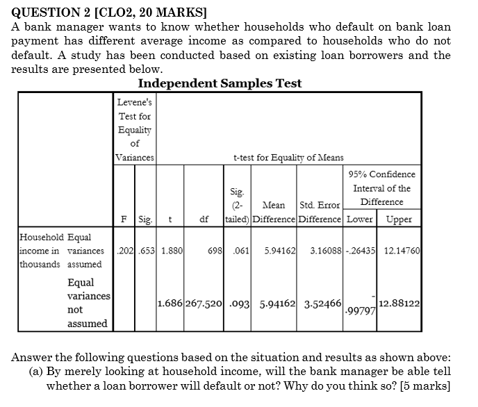 Question 2 Clo2 20 Marks A Bank Manager Wants To Know Whether Households Who Default On Bank Loan Payment Has Differe 1