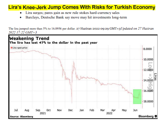 Given The Handout Provided Make Your Own Comment About The Current Situation Of The Turkish Economy By Interpreting The 1