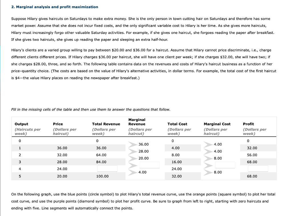 2 Marginal Analysis And Profit Maximization Suppose Hilary Gives Haircuts On Saturdays To Make Extra Money She Is The 1