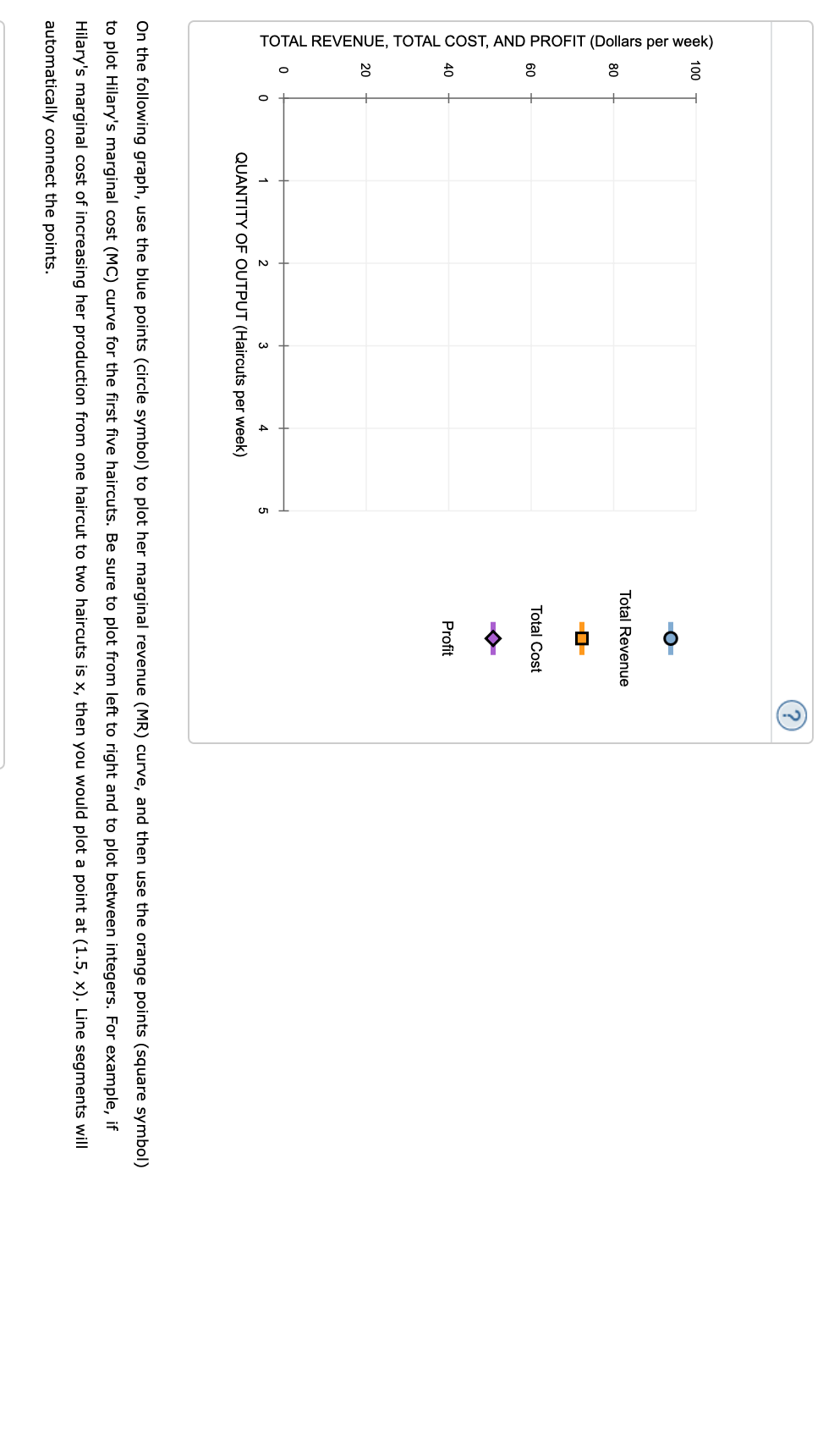 2 Marginal Analysis And Profit Maximization Suppose Hilary Gives Haircuts On Saturdays To Make Extra Money She Is The 2