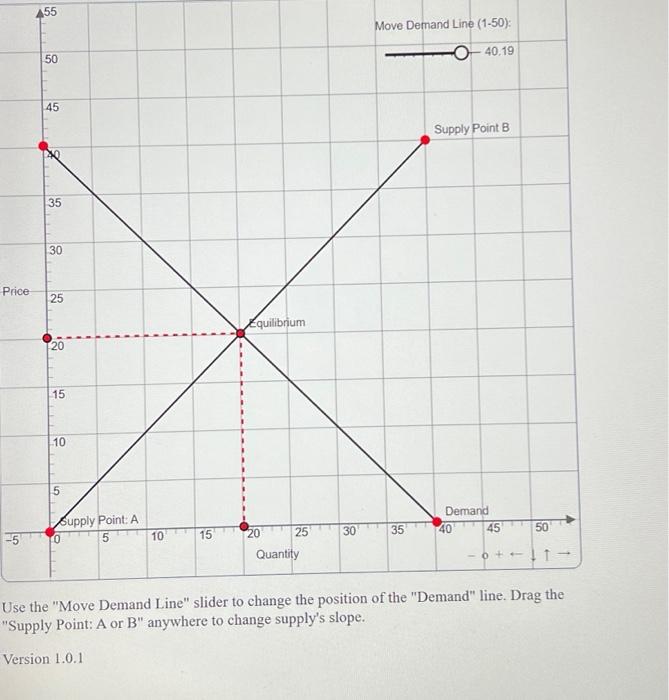 Problem Set 4 Consumer And Producer Surplus B Open The Following In A Separate Window As You Will Use The Graph To Answe 2