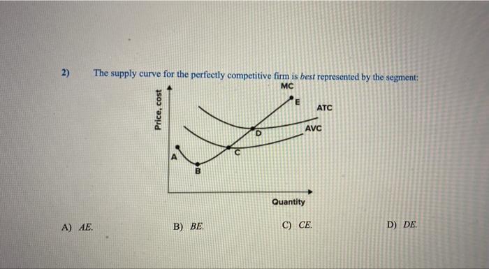 2 A Ae The Supply Curve For The Perfectly Competitive Firm Is Best Represented By The Segment Mc Price Cost B Be E 1