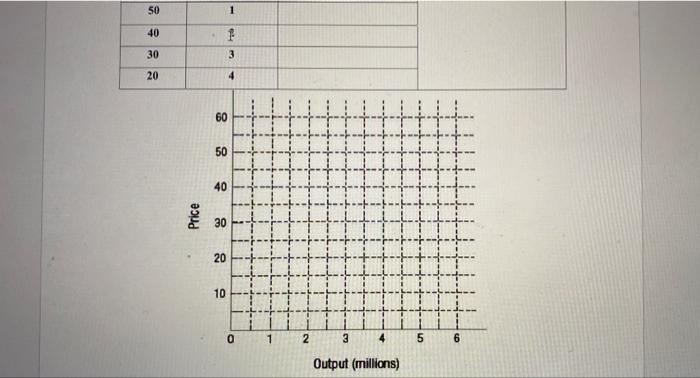 2 A Ae The Supply Curve For The Perfectly Competitive Firm Is Best Represented By The Segment Mc Price Cost B Be E 4