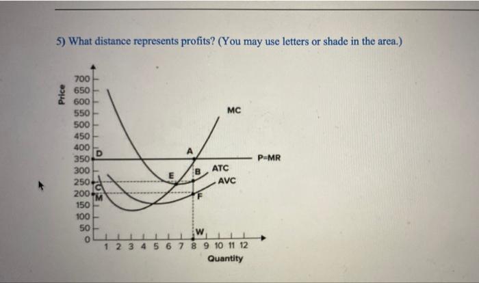 2 A Ae The Supply Curve For The Perfectly Competitive Firm Is Best Represented By The Segment Mc Price Cost B Be E 5