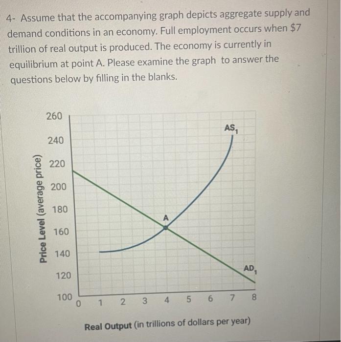 4 Assume That The Accompanying Graph Depicts Aggregate Supply And Demand Conditions In An Economy Full Employment Occu 1