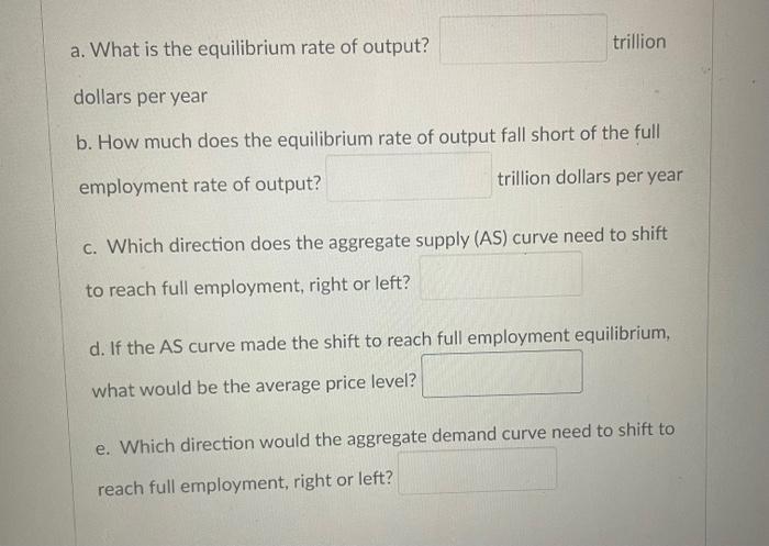 4 Assume That The Accompanying Graph Depicts Aggregate Supply And Demand Conditions In An Economy Full Employment Occu 2