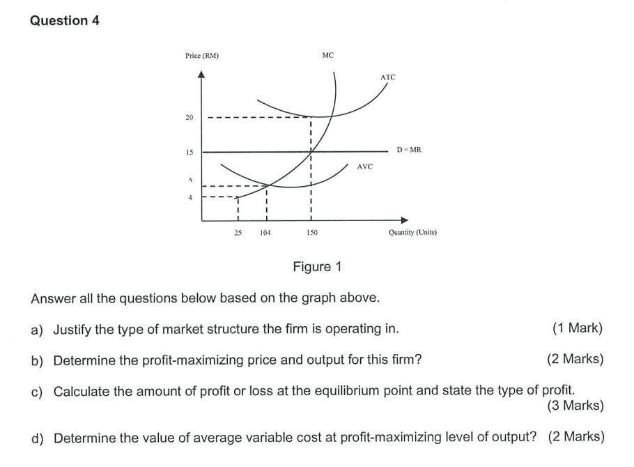 Question 4 Price Rm 20 15 4 It 25 104 150 Mc Avc Atc D Mr Quantity Units Figure 1 Answer All The Questions Below B 1