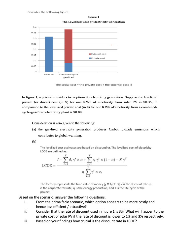Consider The Following Figure Ii 0 4 0 35 Iii 0 3 0 25 0 2 0 15 0 1 0 05 0 Ii Solar Pv B Figure 1 The Levelized Cos 1