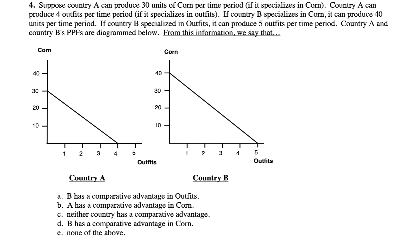 4 Suppose Country A Can Produce 30 Units Of Corn Per Time Period If It Specializes In Corn Country A Can Produce 4 O 1