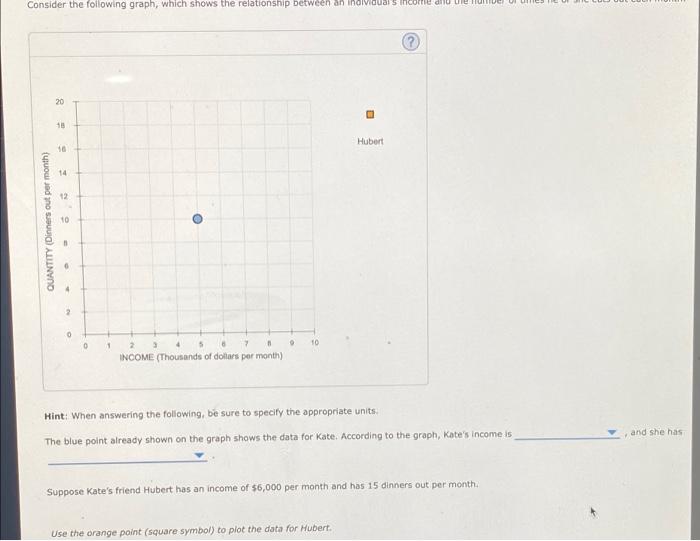 Consider The Following Graph Which Shows The Relationship Between An Individual Income And The Fu Quantity Dinners Out 1