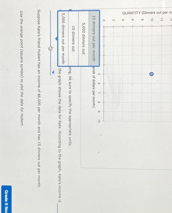 Consider The Following Graph Which Shows The Relationship Between An Individual Income And The Fu Quantity Dinners Out 3