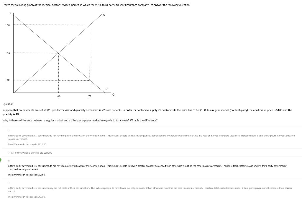 Utilize The Following Graph Of The Medical Doctor Services Market In Which There Is A Third Party Present Insurance Co 1
