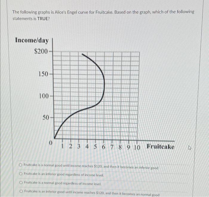 The Following Graphs Is Alice S Engel Curve For Fruitcake Based On The Graph Which Of The Following Statements Is True 1