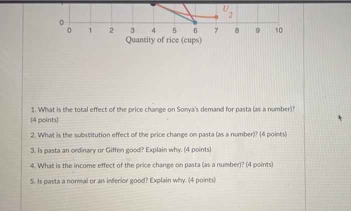 Upload A File With Your Answer To The Following Suppose That Sonya Faces An Increase In The Price Of Pasta As Depicted 2