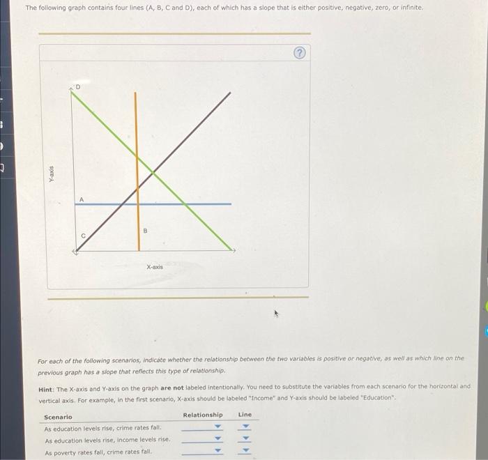 J The Following Graph Contains Four Lines A B C And D Each Of Which Has A Slope That Is Either Positive Negative 1