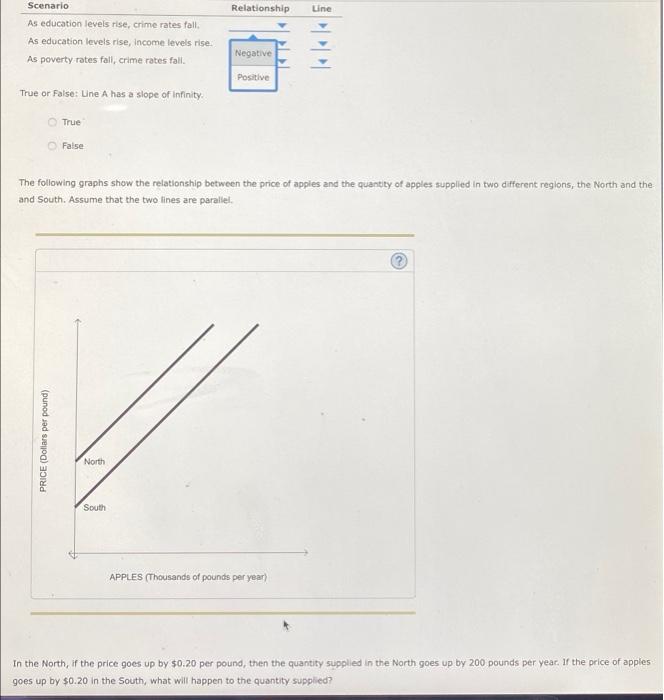 J The Following Graph Contains Four Lines A B C And D Each Of Which Has A Slope That Is Either Positive Negative 2