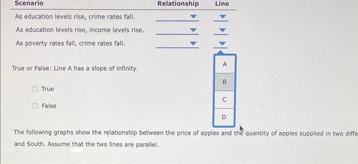J The Following Graph Contains Four Lines A B C And D Each Of Which Has A Slope That Is Either Positive Negative 3