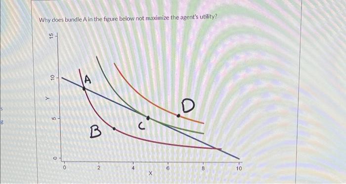 B Why Does Bundle A In The Figure Below Not Maximize The Agent S Utility 10 Cent 0 0 A B C X D 10 1