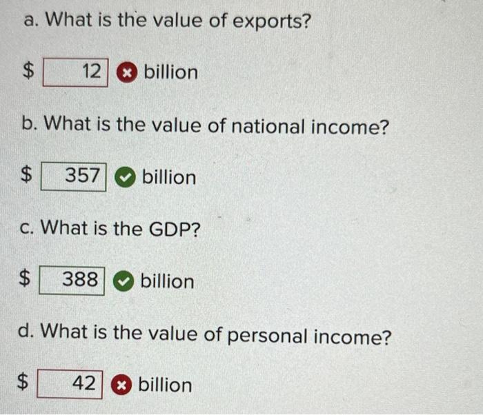The Table Below Shows The Values For Several Different Components Of Gdp Billions Of Dollars 245 4 12 14 27 8 20 13 3 2