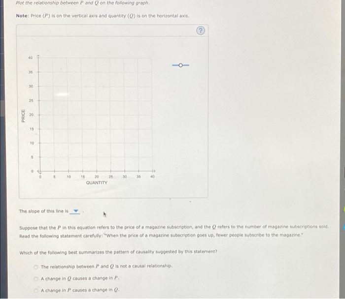 Suppose That The Relationship Between Price P And Quantity Q Is Given By The Equation Q 60 2p Which Of The Follow 2