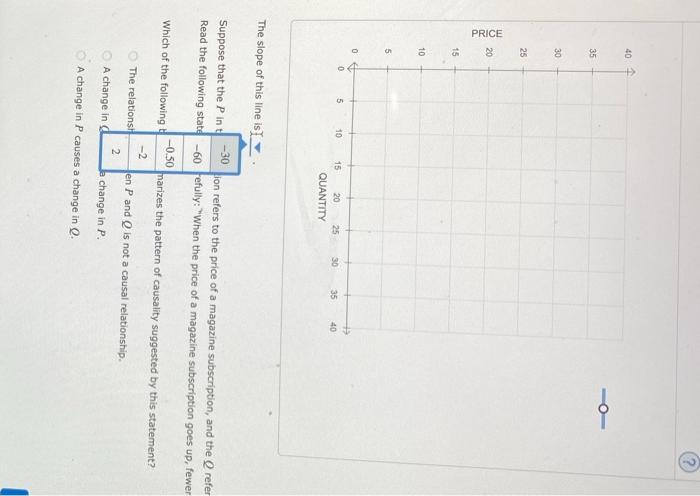 Suppose That The Relationship Between Price P And Quantity Q Is Given By The Equation Q 60 2p Which Of The Follow 3