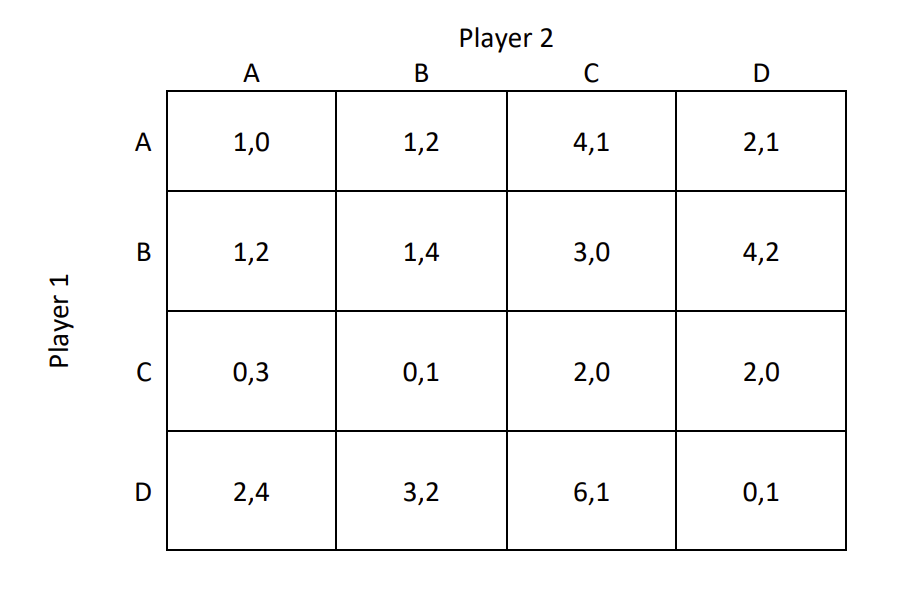 Find All Nash Equilibria In Mixed Strategies In The Following Game By Equilibria In Mixed Strategies We Mean Equilib 1