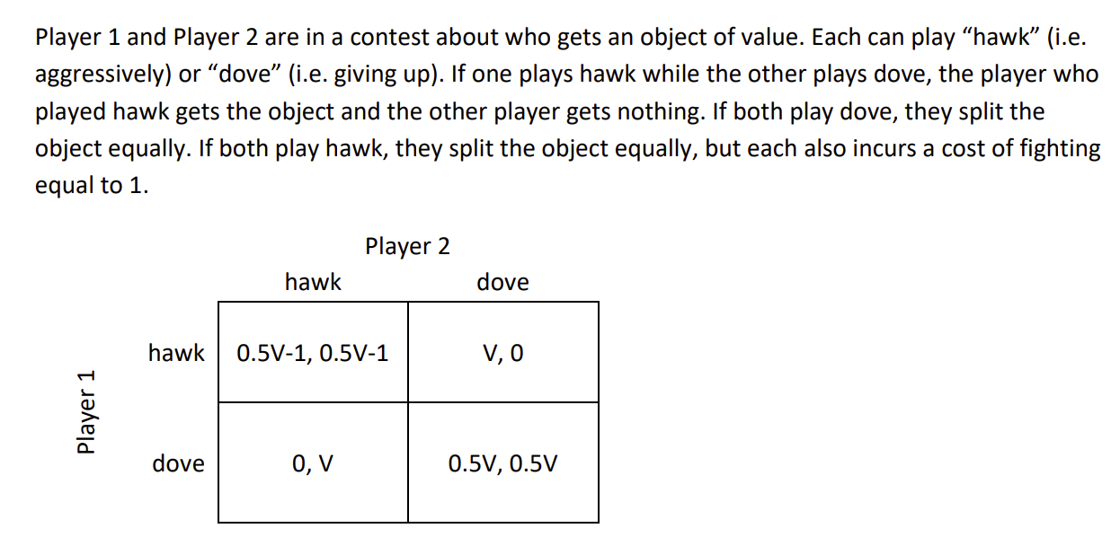 Player 1 And Player 2 Are In A Contest About Who Gets An Object Of Value Each Can Play Hawk I E Aggressively Or D 1