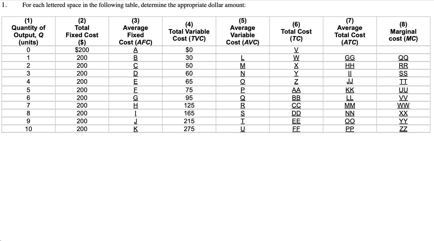 1 For Each Lettered Space In The Following Table Determine The Appropriate Dollar Amount 1 2 Total Quantity Of 3 1
