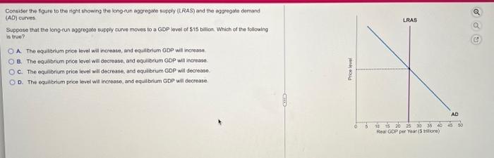 Consider The Figure To The Right Showing The Long Run Aggregate Supply Lras And The Aggregate Demand Ad Curves Suppo 1