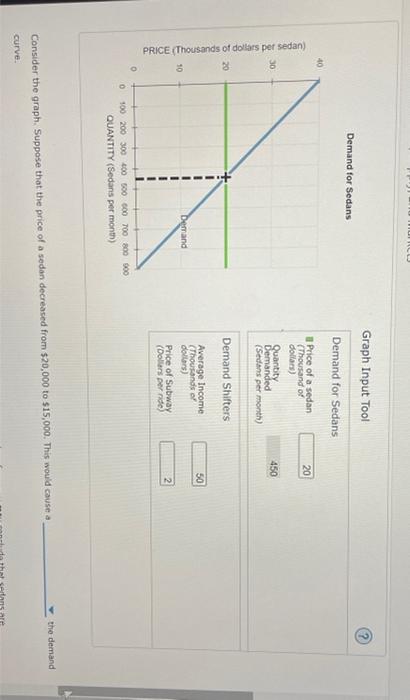 3 Determinants Of Demand The Following Graph Shows The Demand Curve For Sedans For Example Toyota Camrys Or Honda Acc 2