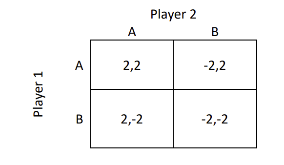 Find All Nash Equilibria In Mixed Strategies In The Following Game By Equilibria In Mixed Strategies We Mean Equilibr 1