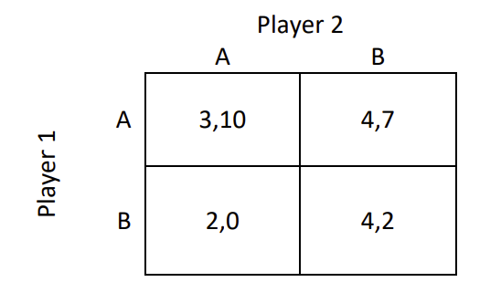 Find All Nash Equilibria In Mixed Strategies In The Following Game By Equilibria In Mixed Strategies We Mean Equilibr 1