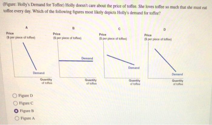 Figure Holly S Demand For Toffee Holly Doesn T Care About The Price Of Toffee She Loves Toffee So Much That She Must 1