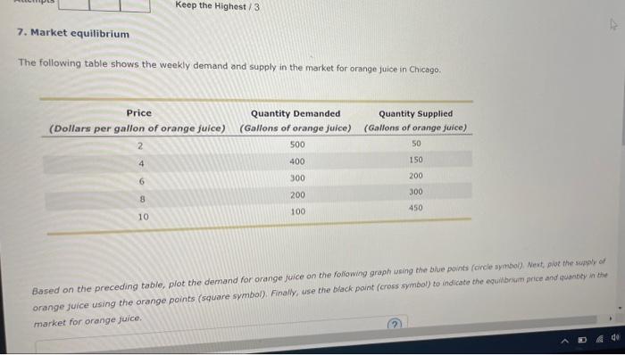 7 Market Equilibrium The Following Table Shows The Weekly Demand And Supply In The Market For Orange Juice In Chicago 1