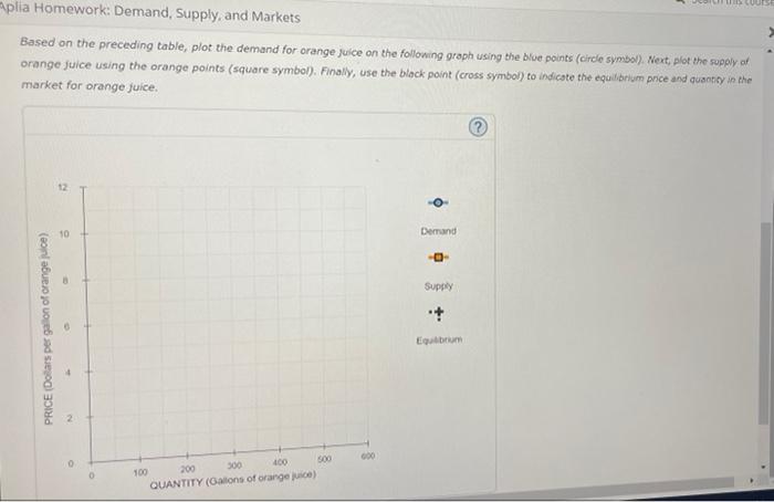 7 Market Equilibrium The Following Table Shows The Weekly Demand And Supply In The Market For Orange Juice In Chicago 2