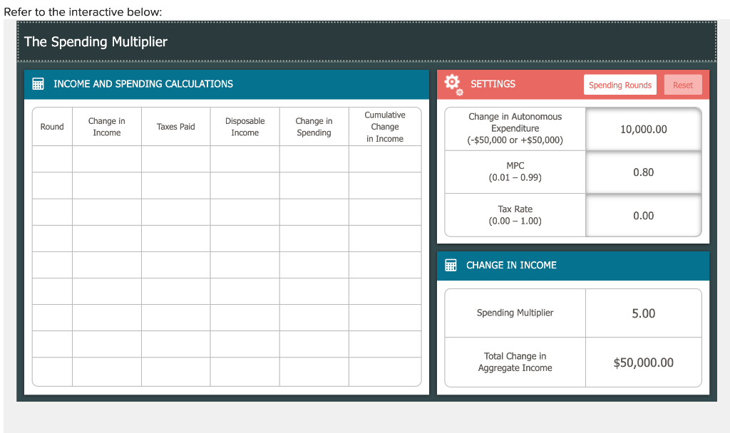 Refer To The Interactive Below The Spending Multiplier Income And Spending Calculations Round Change In Income Taxes Pa 1