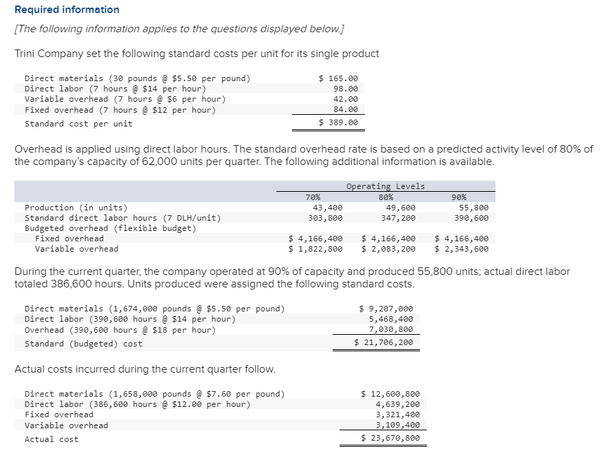 Required Information The Following Information Applies To The Questions Displayed Below Trini Company Set The Followi 1