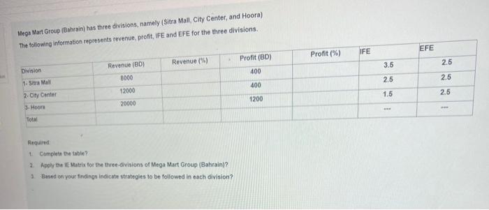 Mega Mart Group Bahrain Has Three Divisions Namely Sitra Mall City Center And Hoora The Following Information Rep 1